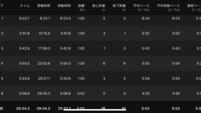 合間を縫って...