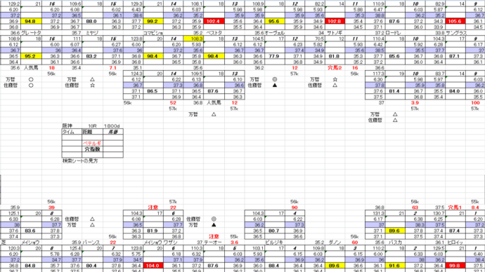 ぺテルギウスS 阪神競馬 20日 10R お宝馬券 穴馬予想 穴馬検索シートだよ 穴馬指南するよ