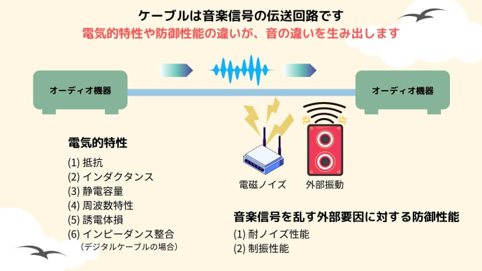 ケーブルでなぜ音が変わる?