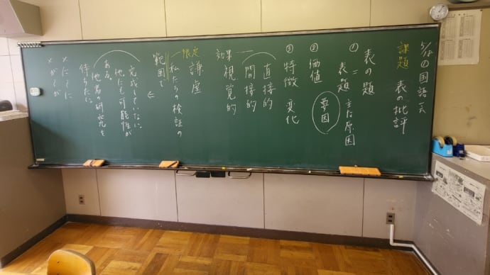 説明文の読解指導