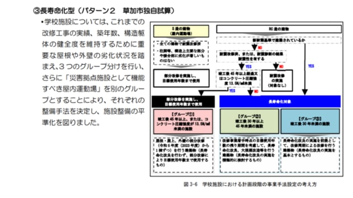 小中学校長寿命化計画のパブコメ募集中ー今後20年建てかえ無しか