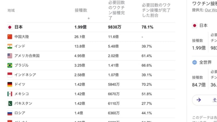#380 -’21. 新型コロナウイルス感染爆発で思う事(韓国)