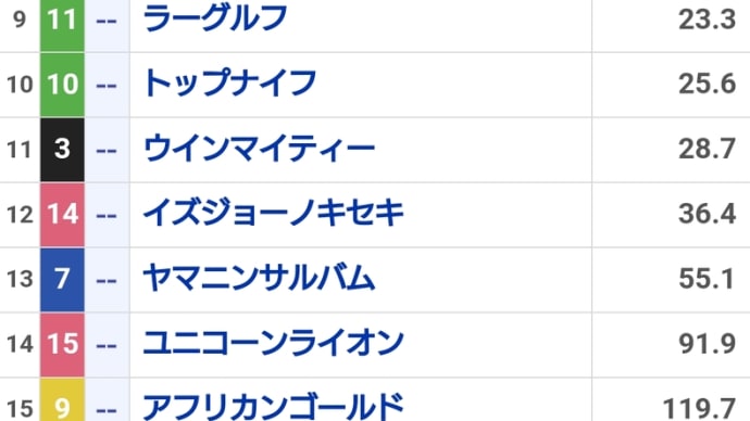 夏の大一番 札幌記念 予想