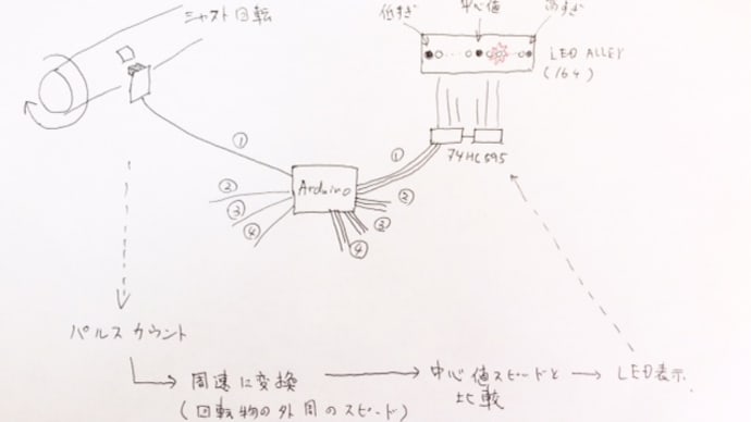 スピードメーターその後3