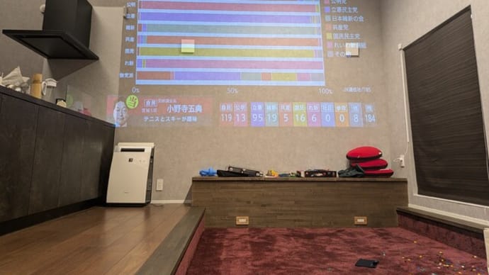 『衆議院議員選挙の結果横目に···』