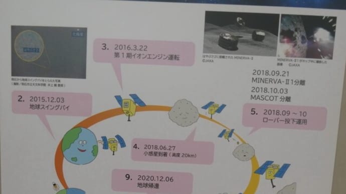 「はやぶさ2」が持ち帰った小惑星「リュウグウ」の砂の分析結果;生命の源「アミノ酸」