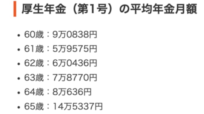 「年齢別」自分の貰える年金額一覧は参考になる