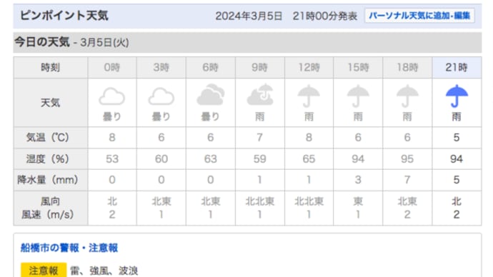 春は一雨ごとに暖かくなるというけど・・・