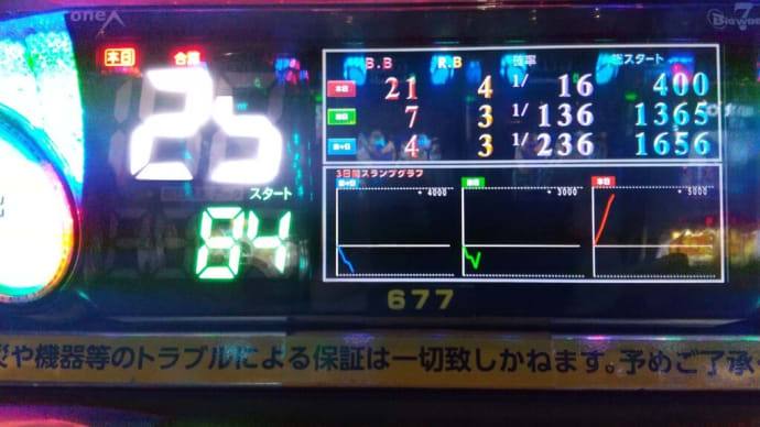 モンキーターン4で一撃4500枚