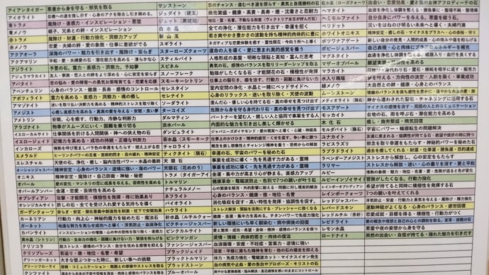 あれってそれってどんなのがあったっけ ~ 輝石表
