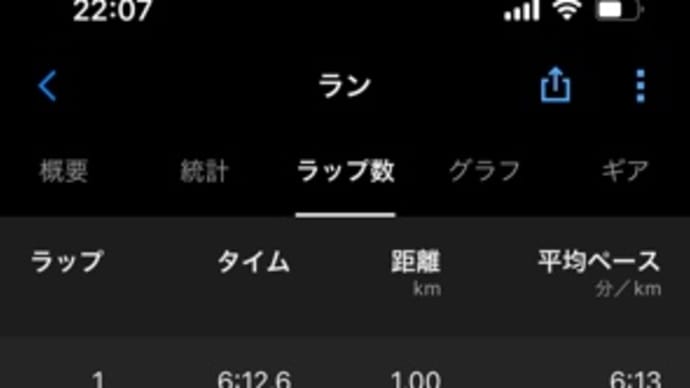 8月が終わった...