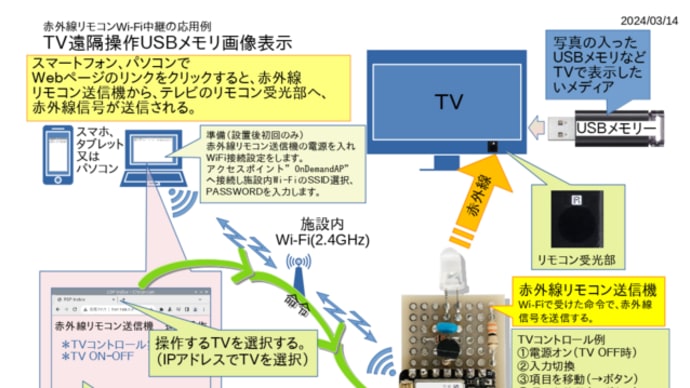 赤外線リモコンWi-Fi中継の応用 Webページからテレビを操作（SDメモリ内データで操作できた）