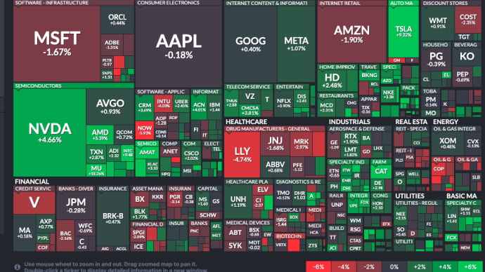 one week performance