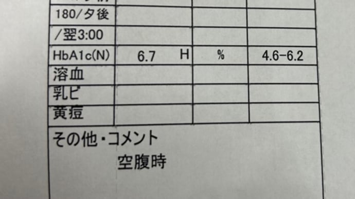 空腹から満腹へ。これって油断?