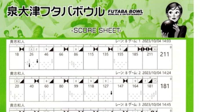 10/4:●姫路プロチャレンジ