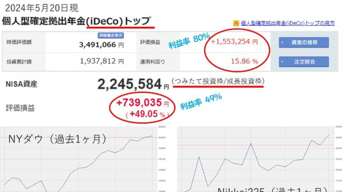 iDeCo(イデコ)、NISAの運用経過公表!(2024年5月)