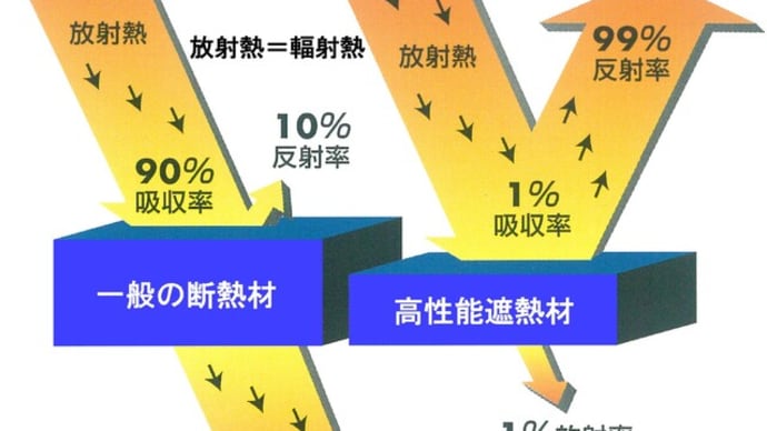 これからの暑さ対策は熱移動理論に則って-19