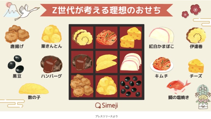 時代とともに料理も材料も変わる『おせち料理』
