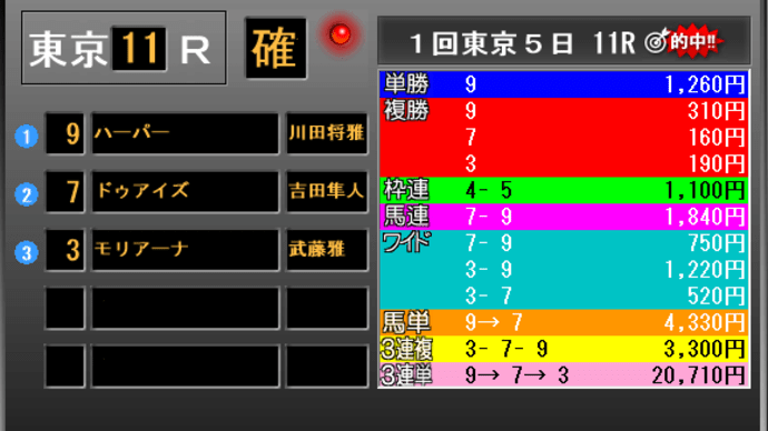 クイーンC　3連単、3連複的中