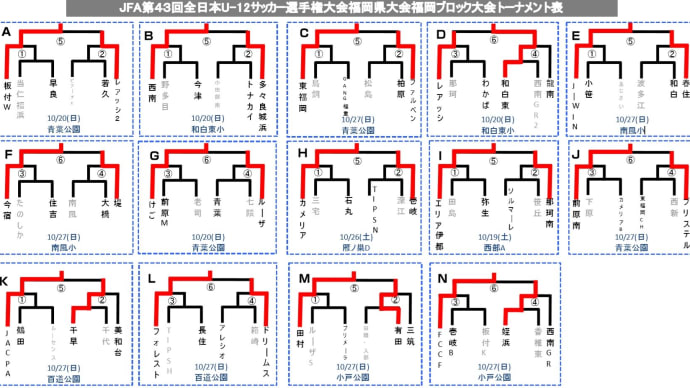 2019/10/29　全日本U-12サッカー大会福岡地区大会