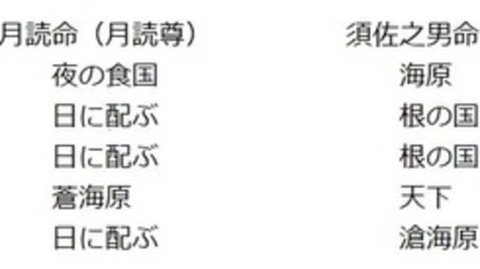 額田王の三輪山の歌と井戸王の綜麻形の歌 其の一
