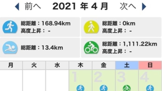 トレーニング月間記録 2021年4月