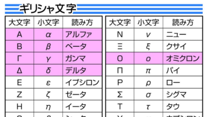 オミクロン株