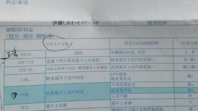 子宮全摘手術になるの?