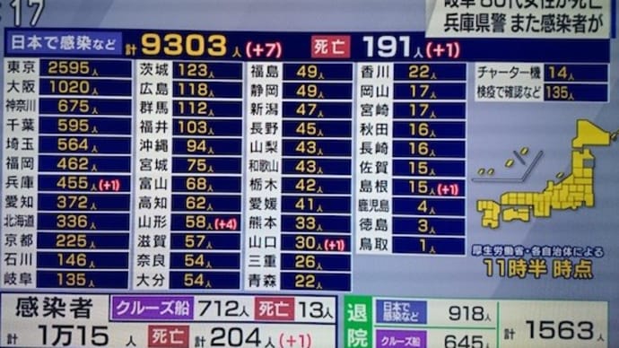 新型コロナ無自覚感染
