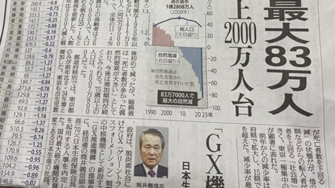 偶然の死亡者数が😁景気回復の根拠と言ってるとしかジィ〜ジィには