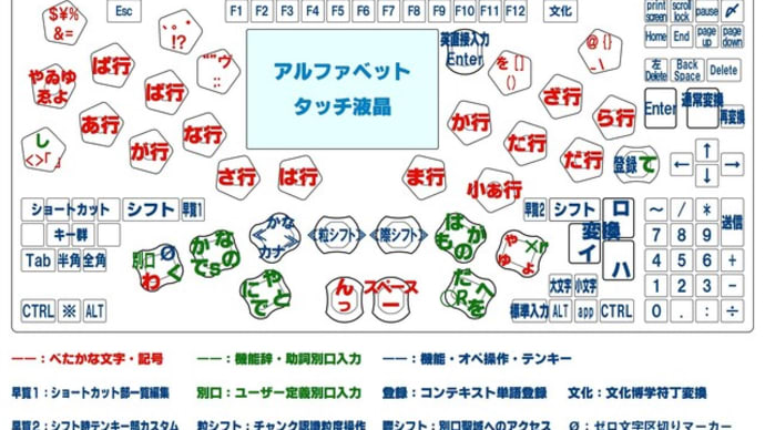 独自方式キーボード刷新 ここに極まれり