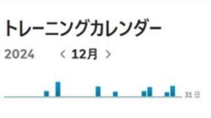 今月のジテツー