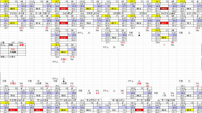 門司S 2月 2日 小倉競馬 11R お宝馬券 穴馬検索シート 穴馬指南するよ