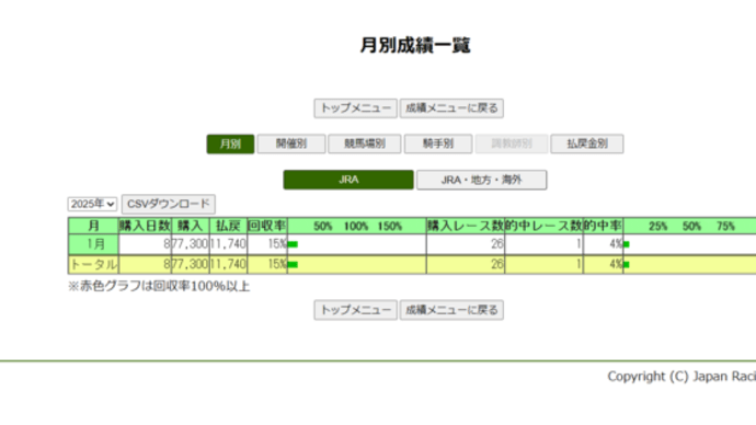 2月1日 土曜日のメインレース