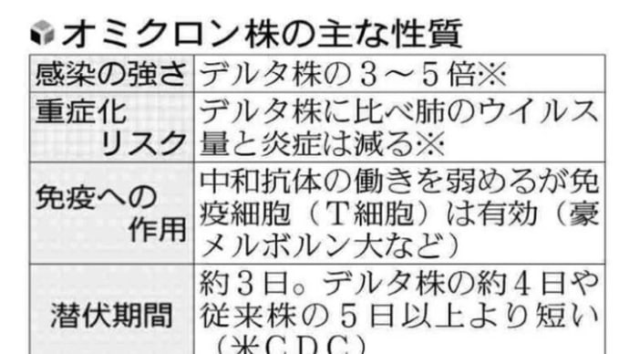 「大阪で新たに3692人の感染確認 過去最多」について考える