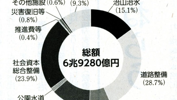 2023年度概算要求の焦点② 公共事業 大型開発を積み増し