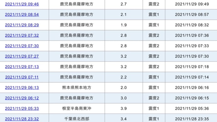 【オミクロン株】欧米では「重症」「死亡」という流れ(予想)。日本はどうなる?