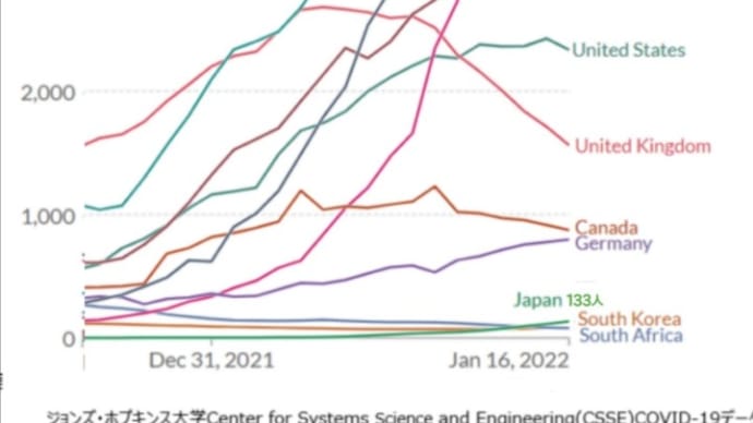 何だか、イヤ〜な感じ〜オミクロンの驚異と院内クラスターの恐怖