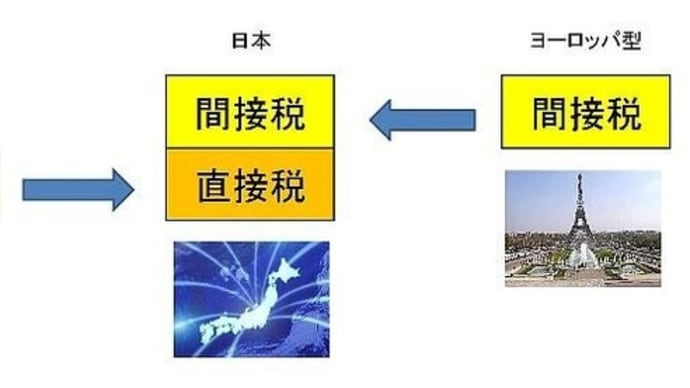 消費税は天下の悪税である!