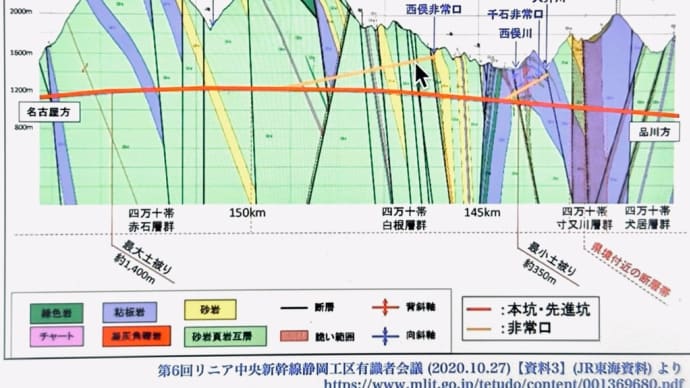 トンネル内の地震を何ら想定しないリニア新幹線は計画中止しかない