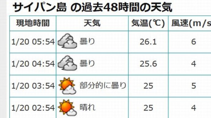 サイパン14日目朝　朝から北東サイド　メローファンウインドですよ。