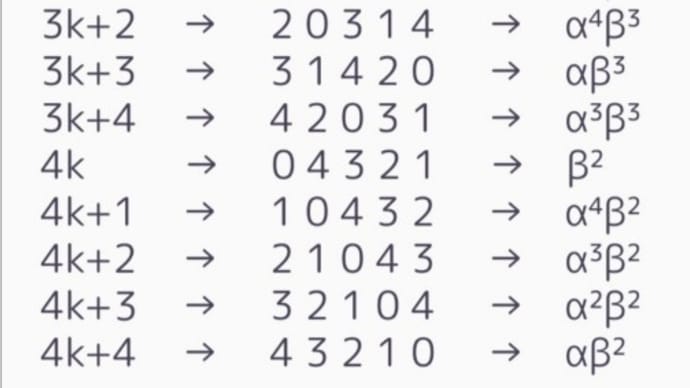 ガロアの最終論文(#8の1)〜素次数の既約方程式〜第6､7節