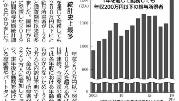 経済を衰退、少子化は促進、賃下げ、酷過ぎる岸田自民党す