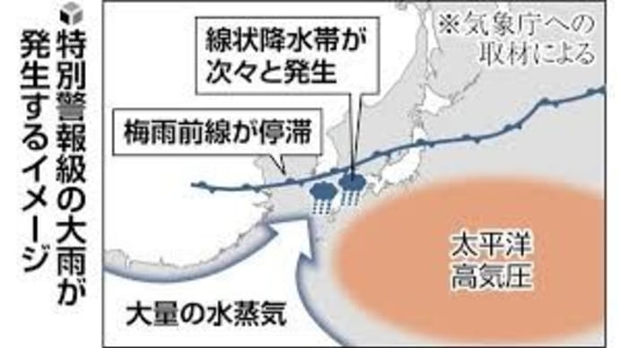 夏休み