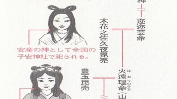 安産の神(伊邪那美命・木花之佐久夜昆売・豊玉毘売)