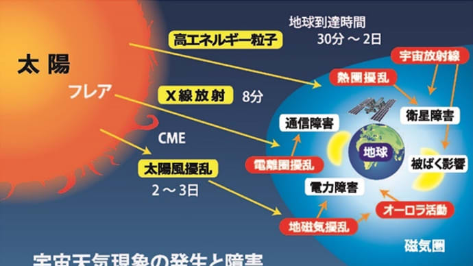 【令和6年能登半島大地震】「高温の流体」が地震を起こしていることは、ほぼ明らかだ。から、考えてみました。