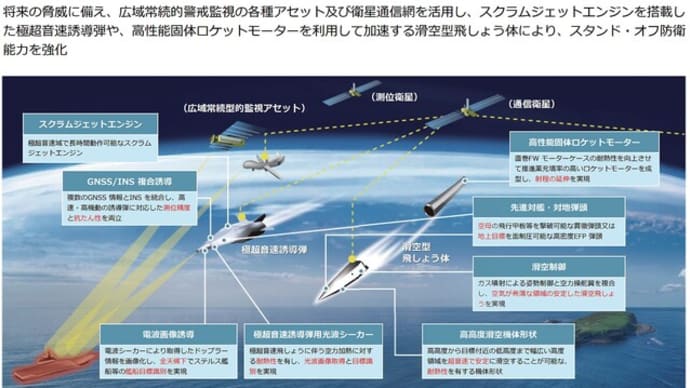 あなたも嬉しい、我が日本が国産長射程ミサイルの大量配備で反撃能力の確立に向け動く！！