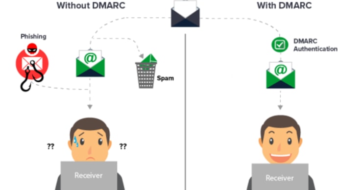 DMARCソフトウェアの世界市場展望:規模、成長ドライバー、将来予測2025-2031