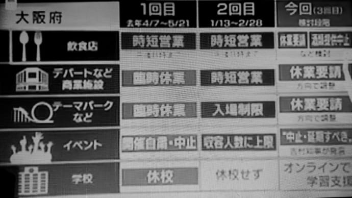 大阪の重症者受け入れに不安の声表明した滋賀に50件