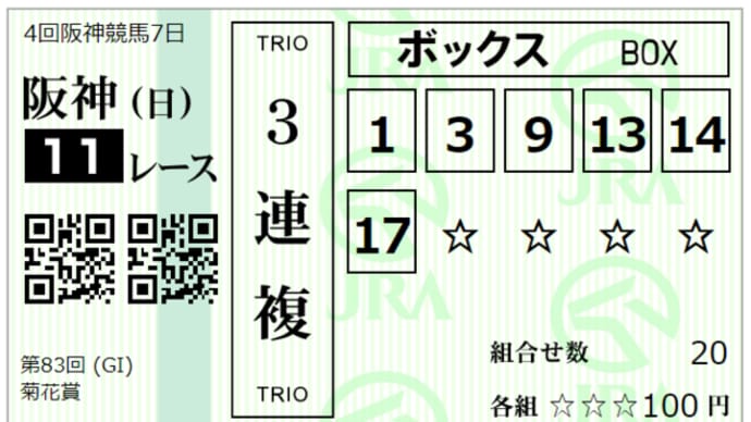 2022 G1 菊花賞 回顧録